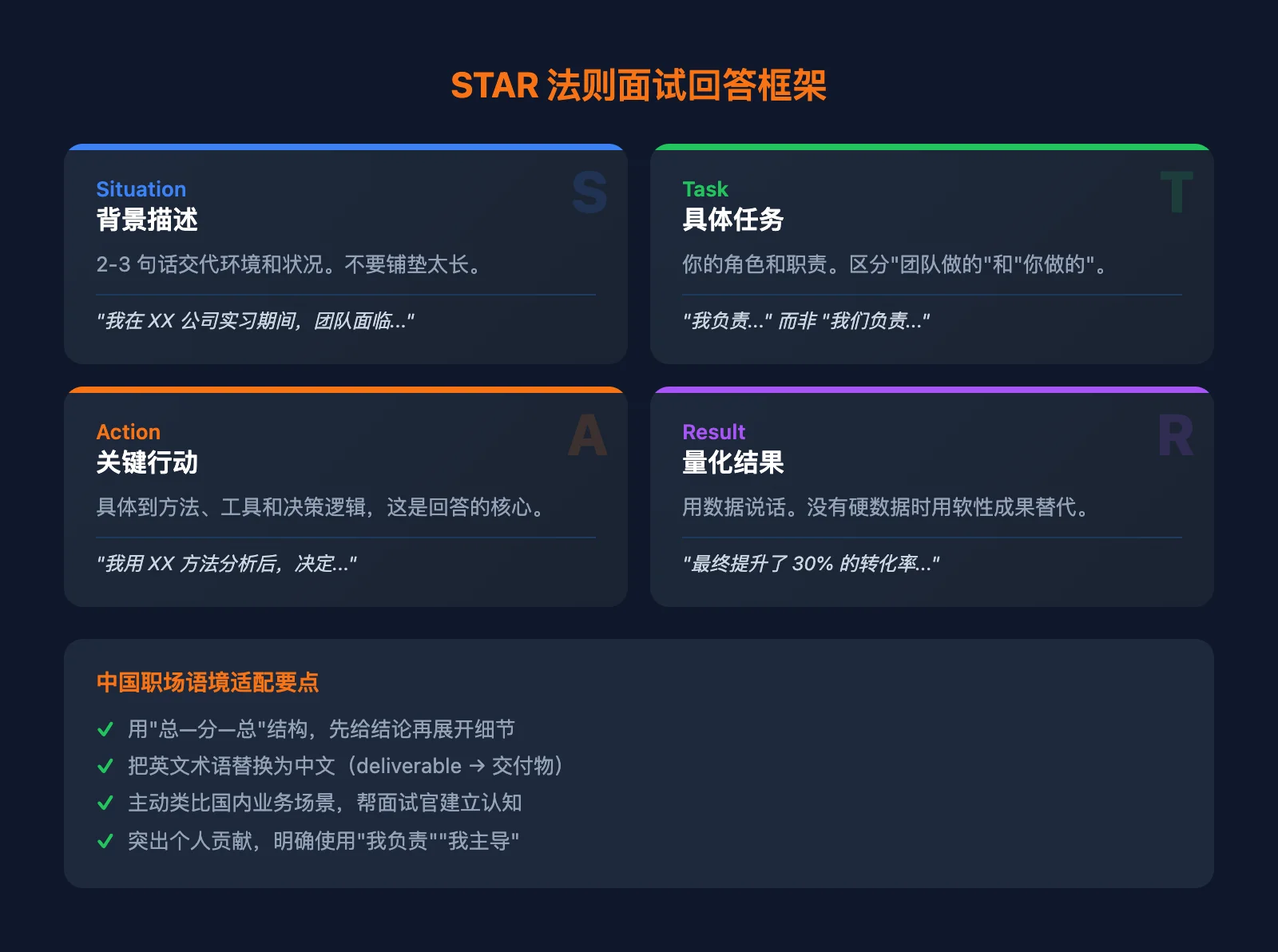 STAR法则面试回答框架